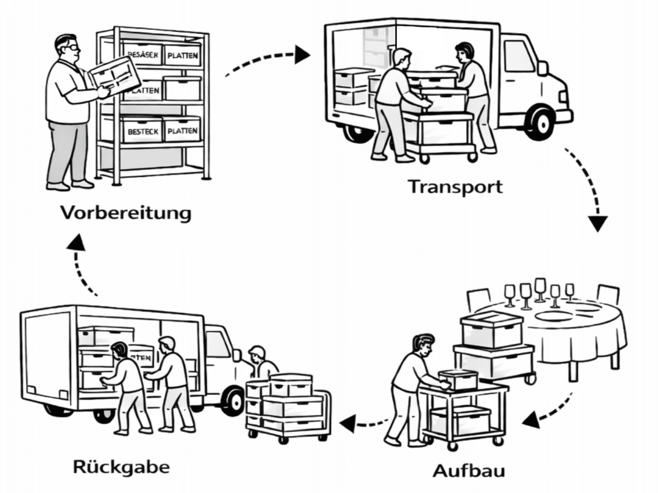 Fotra Event Logistik Overview